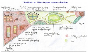 Chalfont St Giles Infant School garden